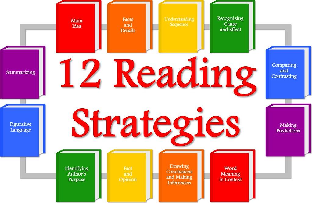 Strategies for Timing the Market‍ Efficiently