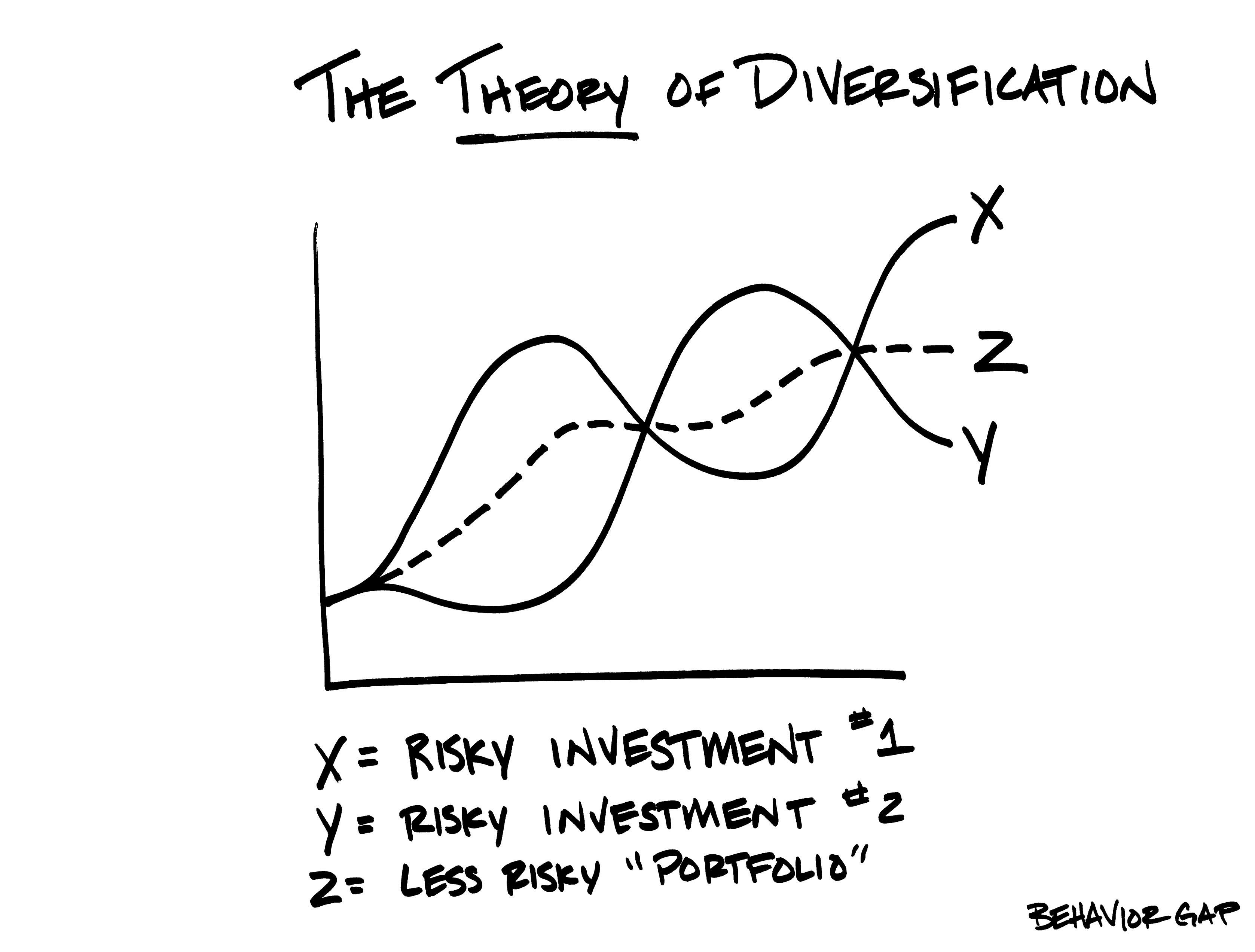 Diversification Strategies for Optimal Returns