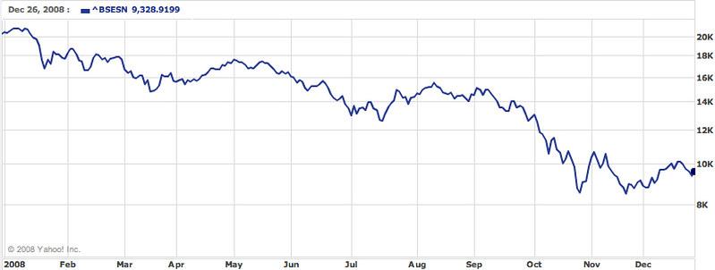 Sensex Stories: Tales from India’s Financial Frontier